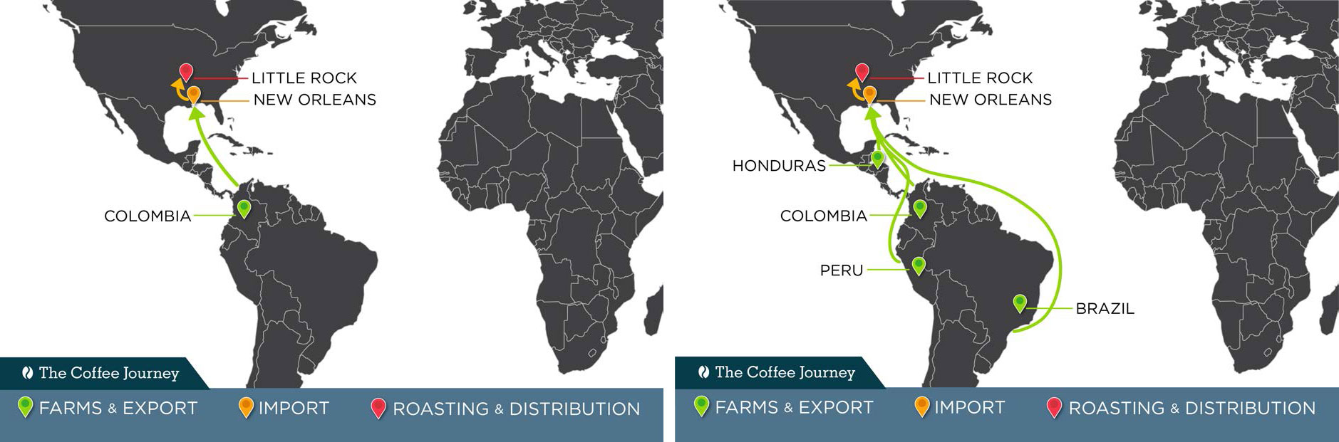 Stance Coffee supply chain graphic